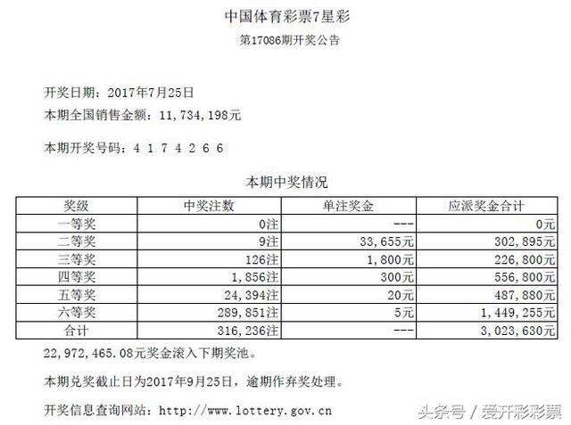 “开奖早知道”体彩7星彩第17086期头奖无人中出 排列3险出豹子号