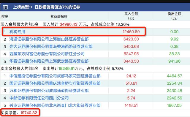 夜聊股市：老股民发出见顶信号，小散：尾盘砸人全是刀手，撤！