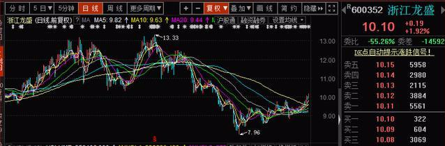 纺织品独角兽+10元低价+生物医药，年营收145.67亿，该股重点关注