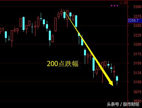 重磅：中石油和银行股尾盘偷袭释放这三大信号！