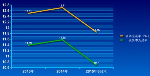 常熟农商行半年不良贷飙升36.32% 业务受制地域局限