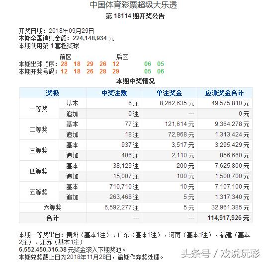 超级大乐透18114期开奖公告：头奖小爆发开出6注，打破0-3注魔咒