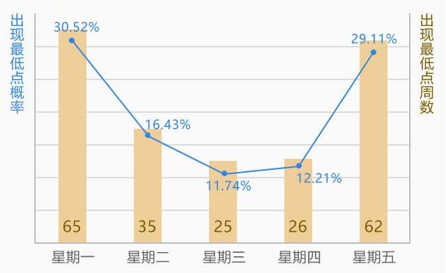 不是工资不够多 是你不会高效利用