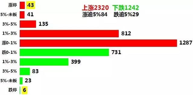 龙头首阴战法？没先手你首阴个锤子！人气王反包概率多大