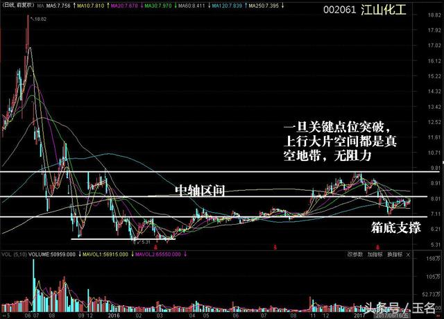 错杀股频频走强，次新股、高送转股之后，轮到了重组股