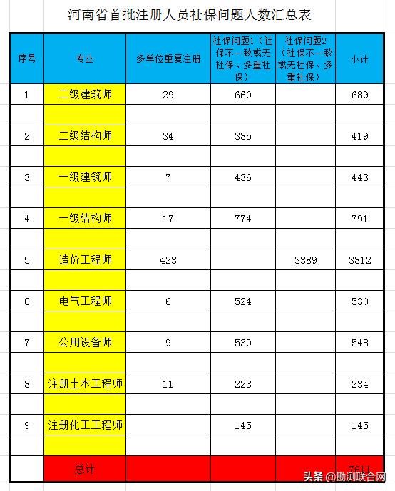 严查“挂证”，全国联网让社保问题无处遁形