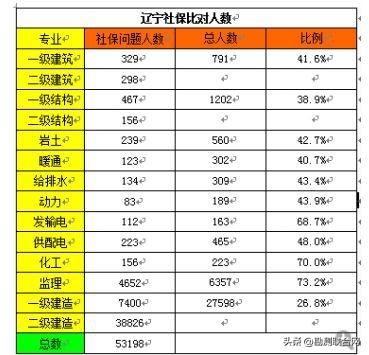 严查“挂证”，全国联网让社保问题无处遁形