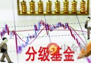 基金入门:什么是分级基金下折