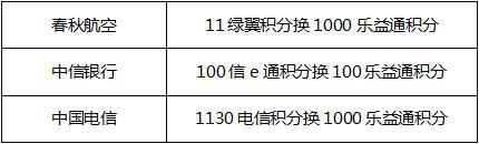 积分达人｜我们的积分都是这样通兑的！