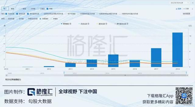 草甘膦 VS 草铵膦：利尔化学（002258.SZ）的逆势称王之路