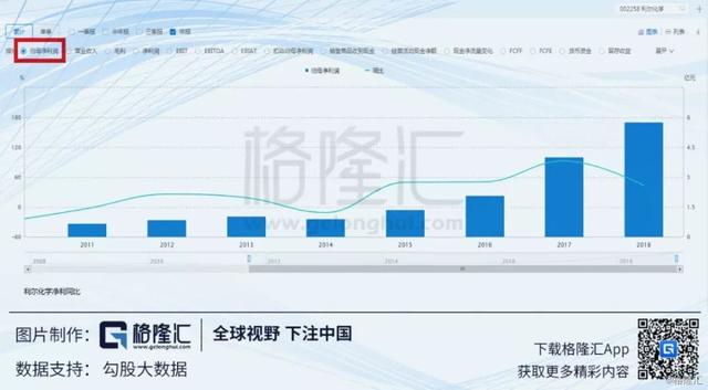 草甘膦 VS 草铵膦：利尔化学（002258.SZ）的逆势称王之路