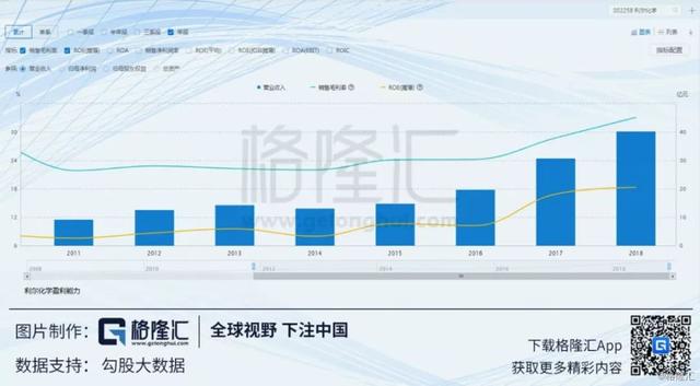 草甘膦 VS 草铵膦：利尔化学（002258.SZ）的逆势称王之路