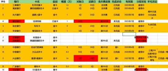 同时申请多家银行信用卡的弊端是什么？