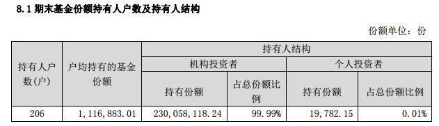 再一次！债券基金防雷指南！