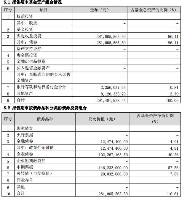 再一次！债券基金防雷指南！