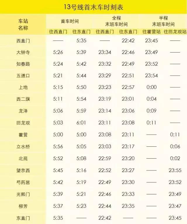 2018北京地铁最新首末班车时间表！沿线景点及如厕指南！珍藏版