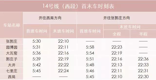 2018北京地铁最新首末班车时间表！沿线景点及如厕指南！珍藏版