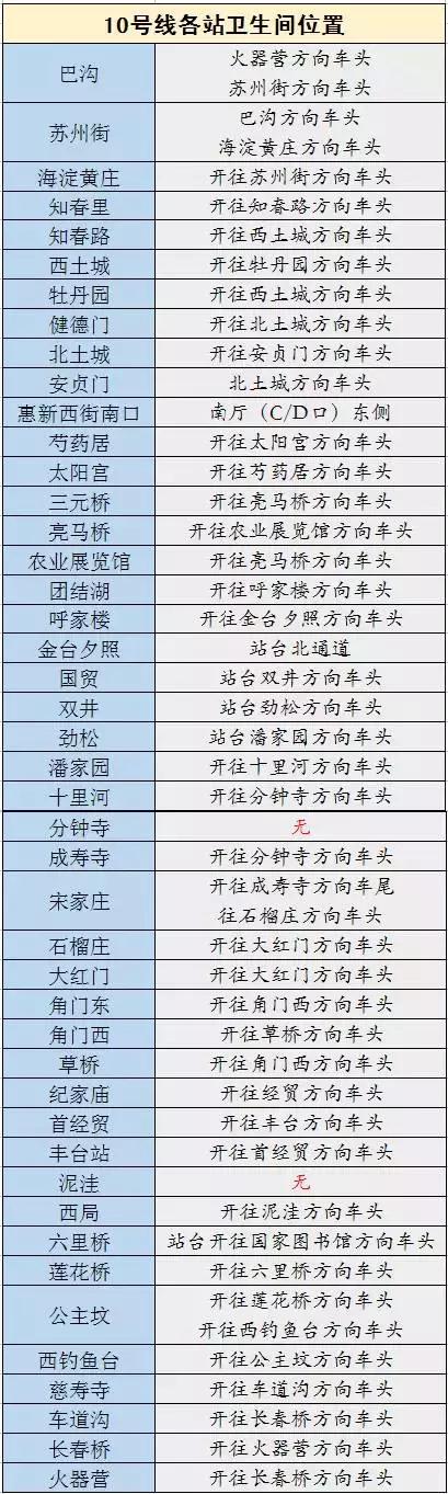 2018北京地铁最新首末班车时间表！沿线景点及如厕指南！珍藏版