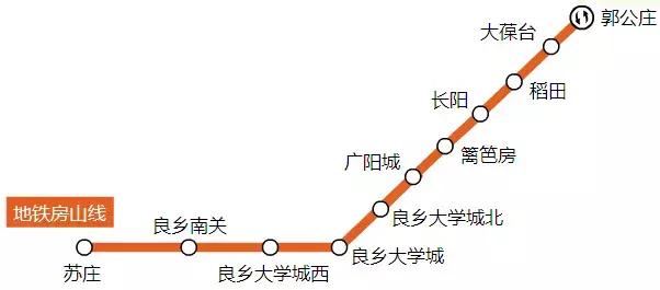 2018北京地铁最新首末班车时间表！沿线景点及如厕指南！珍藏版