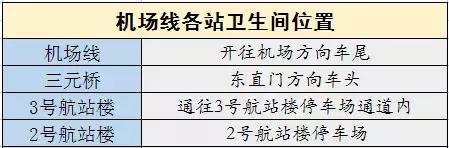 2018北京地铁最新首末班车时间表！沿线景点及如厕指南！珍藏版