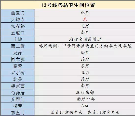 2018北京地铁最新首末班车时间表！沿线景点及如厕指南！珍藏版