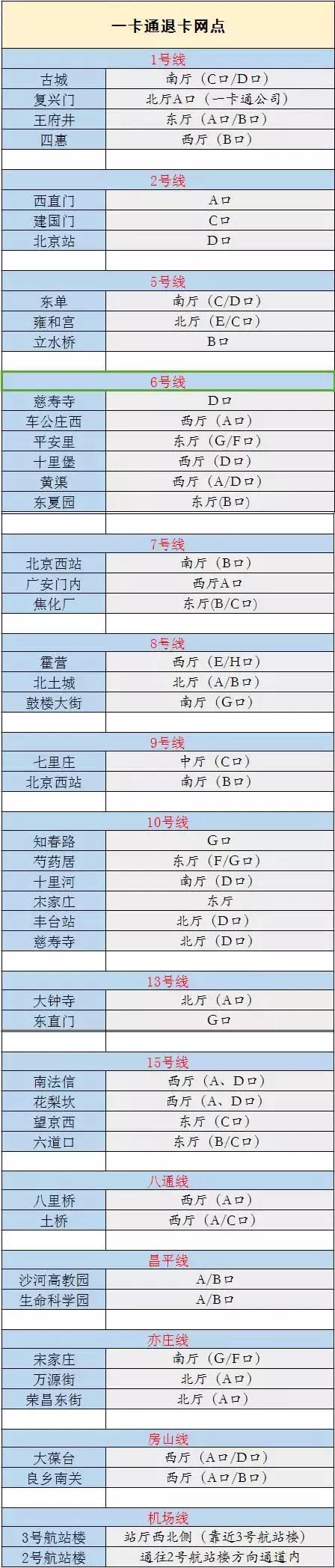 2018北京地铁最新首末班车时间表！沿线景点及如厕指南！珍藏版