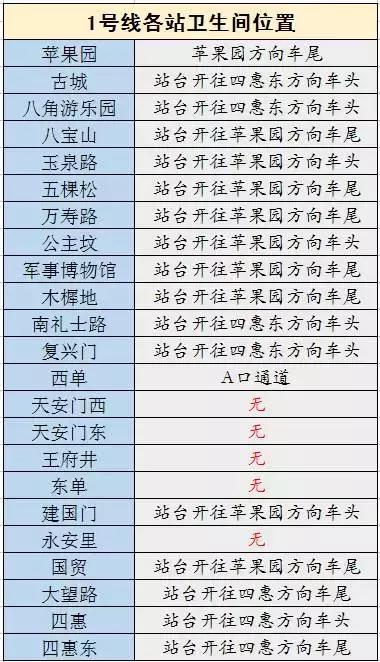 2018北京地铁最新首末班车时间表！沿线景点及如厕指南！珍藏版