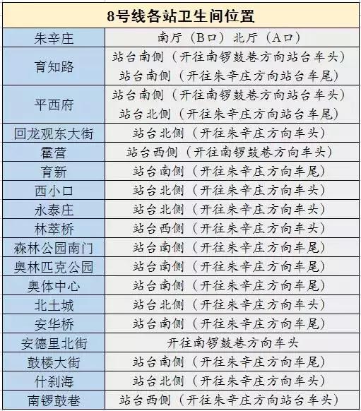 2018北京地铁最新首末班车时间表！沿线景点及如厕指南！珍藏版