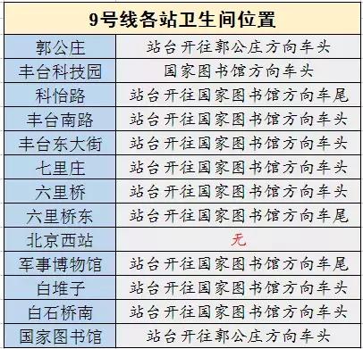 2018北京地铁最新首末班车时间表！沿线景点及如厕指南！珍藏版