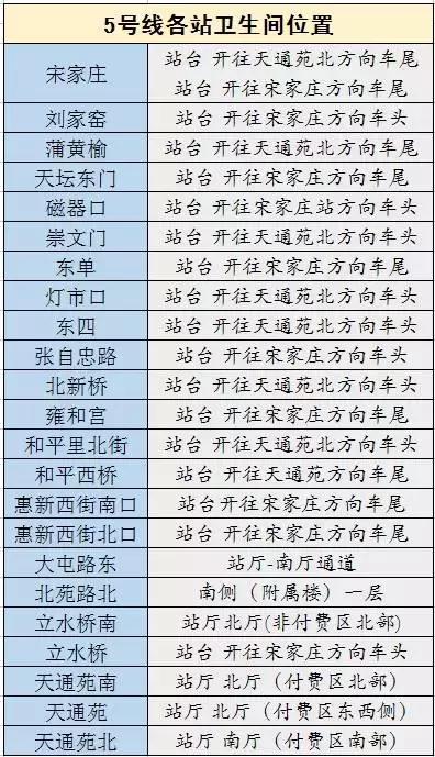 2018北京地铁最新首末班车时间表！沿线景点及如厕指南！珍藏版