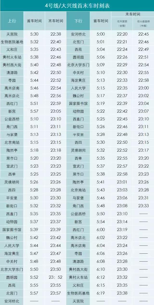 2018北京地铁最新首末班车时间表！沿线景点及如厕指南！珍藏版