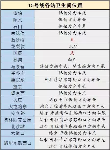 2018北京地铁最新首末班车时间表！沿线景点及如厕指南！珍藏版