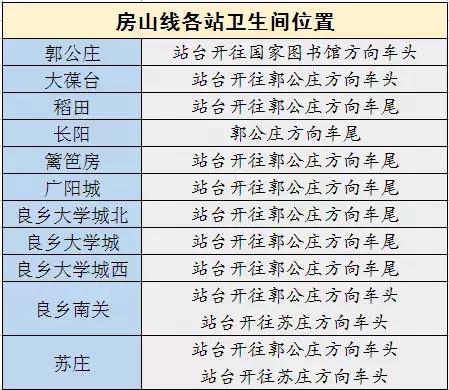 2018北京地铁最新首末班车时间表！沿线景点及如厕指南！珍藏版