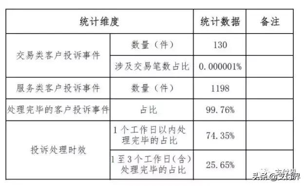 支付宝、财付通发布2018年客户投诉以及风险事件处理情况