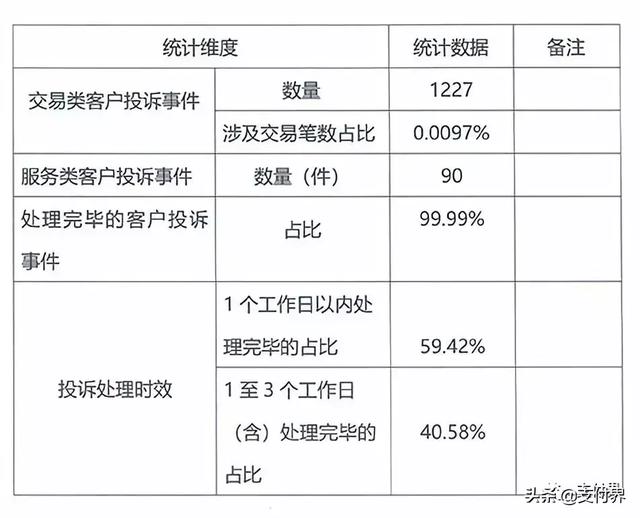 支付宝、财付通发布2018年客户投诉以及风险事件处理情况