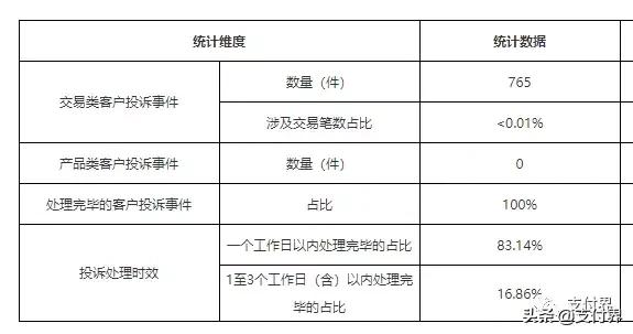 支付宝、财付通发布2018年客户投诉以及风险事件处理情况