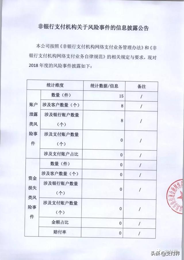 支付宝、财付通发布2018年客户投诉以及风险事件处理情况