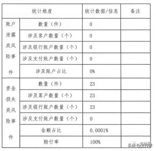 支付宝、财付通发布2018年客户投诉以及风险事件处理情况