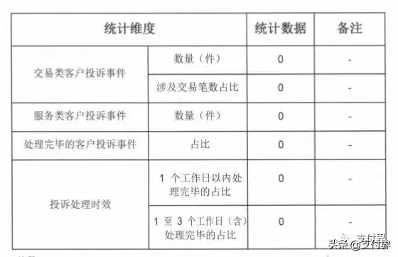 支付宝、财付通发布2018年客户投诉以及风险事件处理情况