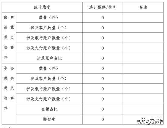 支付宝、财付通发布2018年客户投诉以及风险事件处理情况