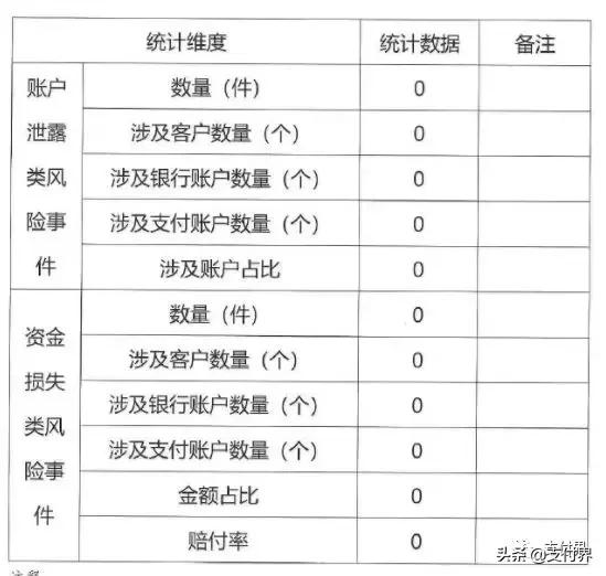 支付宝、财付通发布2018年客户投诉以及风险事件处理情况