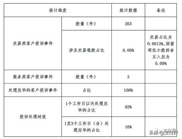 支付宝、财付通发布2018年客户投诉以及风险事件处理情况