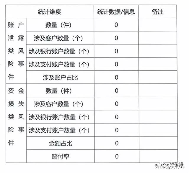 支付宝、财付通发布2018年客户投诉以及风险事件处理情况