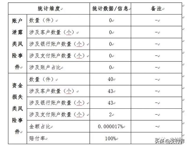 支付宝、财付通发布2018年客户投诉以及风险事件处理情况