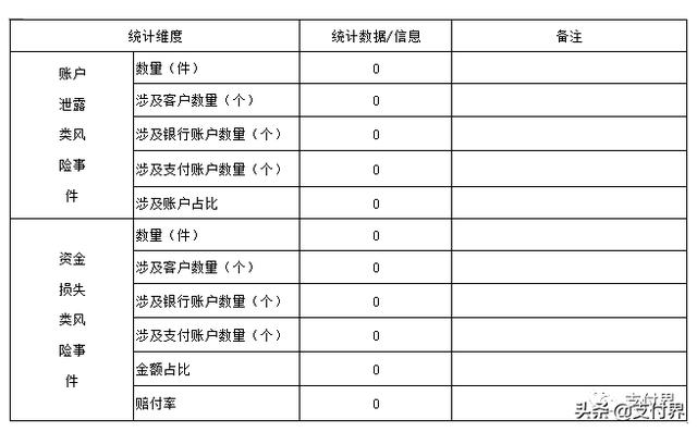 支付宝、财付通发布2018年客户投诉以及风险事件处理情况