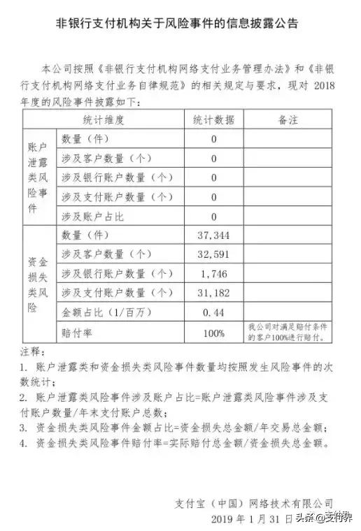 支付宝、财付通发布2018年客户投诉以及风险事件处理情况