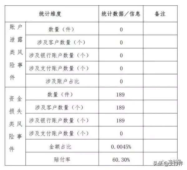 支付宝、财付通发布2018年客户投诉以及风险事件处理情况