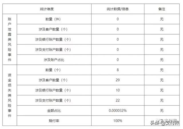 支付宝、财付通发布2018年客户投诉以及风险事件处理情况