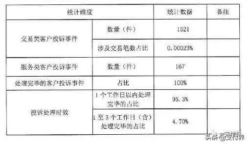 支付宝、财付通发布2018年客户投诉以及风险事件处理情况