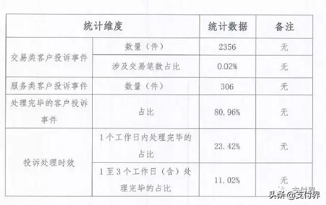 支付宝、财付通发布2018年客户投诉以及风险事件处理情况